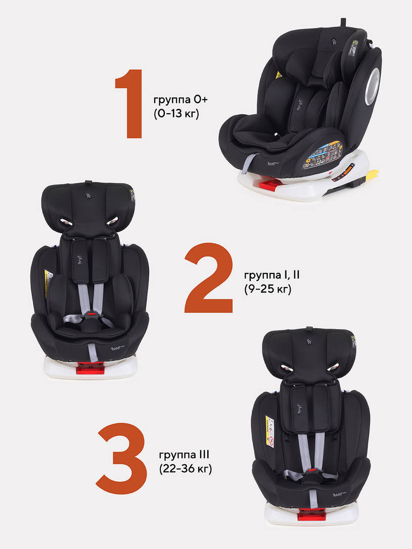 Автокресло Rant Basic Twist 0/1/2/3 (0-36 кг) Black