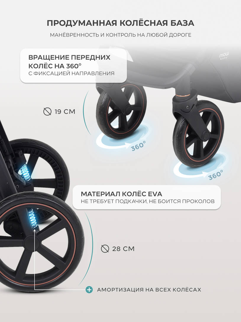 Коляска прогулочная Mowbaby Trail Olive