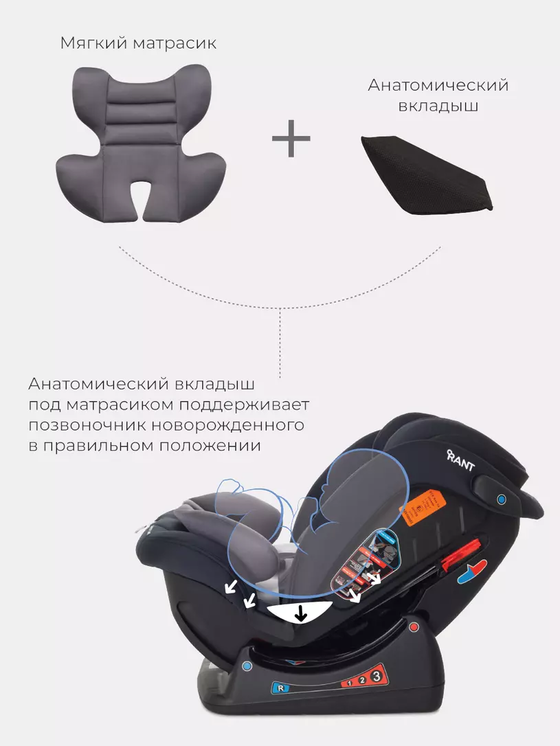 Автокресло Rant Matrix Safety Line 0/1/2/3 (0-36 кг) lunar black