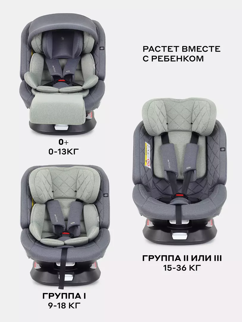 Автокресло Rant Nitro Plus isofix 0/1/2/3 (0-36 кг) Green