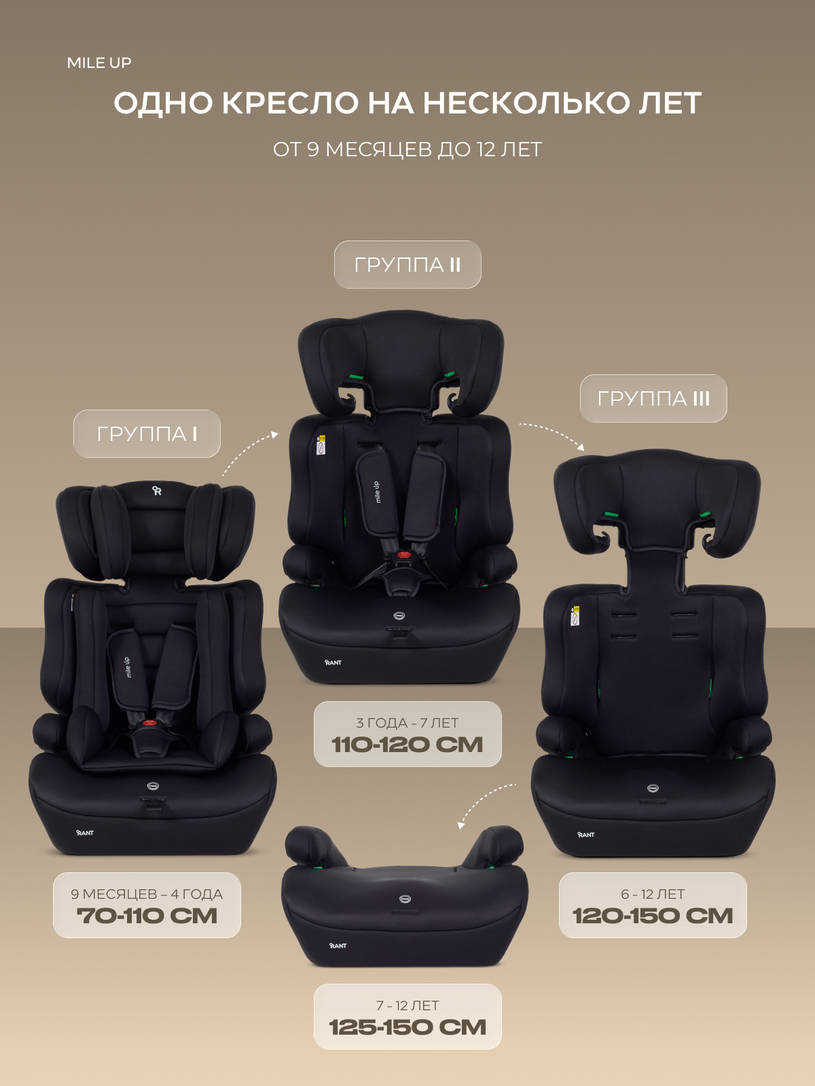 Автокресло Rant Basic Mile UP (76-150см) Black