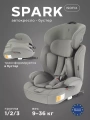 Автокресло Rant Basic Spark Next Isofix группа 1/2/3 (9-36 кг) Olive